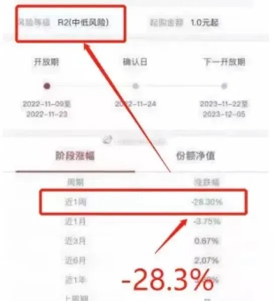 那为什么债券突然暴跌?因为最近银行缺钱,作为债券的大买家,开始卖钱了!
